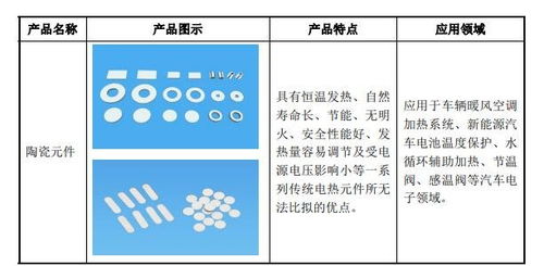 中瓷电子中签号在线查询,003031中瓷中签号配号以及新股中签号摇号方法